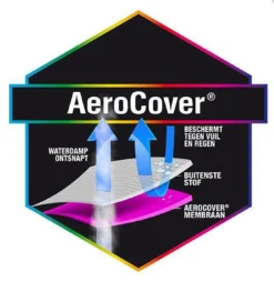 AeroCover Hoessteunset -Tuinmeubelseries Winkel 1088x1200