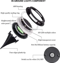 BOTC 4 X LED Solar Grondspot - Solar Tuinverlichting - Buitenlamp - Zonne-energie -Tuinmeubelseries Winkel 1155x1200 1