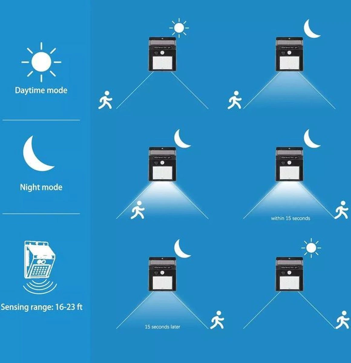 Solar lamp | wit | 20 LED Tuinverlichting| Verlichting op zonne-energie | IP65 waterdicht |Tuinverlichting op solar | Buitenlamp op zonne-energie | Bewegingssensor & Nachtsensor | Tuinlamp op zonne-energie | Solar Lamp | Wit | 20 LED Tuinverlichting| Verlichting Op Zonne-energie | IP65 Waterdicht |Tuinverlichting Op Solar | Buitenlamp Op Zonne-energie | Bewegingssensor & Nachtsensor | Tuinlamp Op Zonne-energie | -Tuinmeubelseries Winkel 1160x1200 5