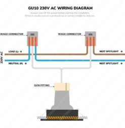 HOFTRONIC™ LED Inbouwspots 3 Spots - Zwart - Rond - IP65 - GU10 - Dimbaar - Spot Bari - 5 Watt 2700K Warm Wit -Tuinmeubelseries Winkel 1170x1200 2