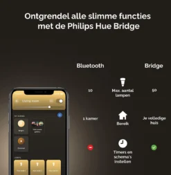Philips Puled Grondspot LED Voor Buiten - Incl. Philips Hue White GU10 - Prikspot - Tuinverlichting - Buitenlamp - Zwart 8 Philips Puled Grondspot LED Voor Buiten - Incl. Philips Hue White GU10 - Prikspot - Tuinverlichting - Buitenlamp - Zwart -Tuinmeubelseries Winkel 1172x1200 2