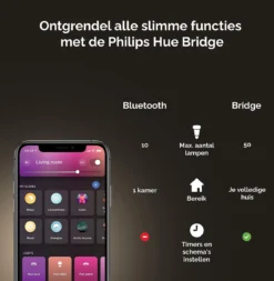 Philips Puled Grondspot LED Voor Buiten - Incl. Philips Hue White & Color Ambiance - Prikspot - Tuinverlichting - Buitenlamp - Zwart -Tuinmeubelseries Winkel 1172x1200 3