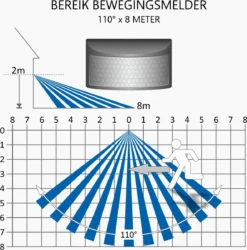 ELRO LF60 Design LED Buitenlamp Met Bewegingssensor - 20W – 1600LM – IP54 Waterdicht - Zwart 11 ELRO LF60 Design LED Buitenlamp Met Bewegingssensor - 20W – 1600LM – IP54 Waterdicht - Zwart -Tuinmeubelseries Winkel 1186x1200 6