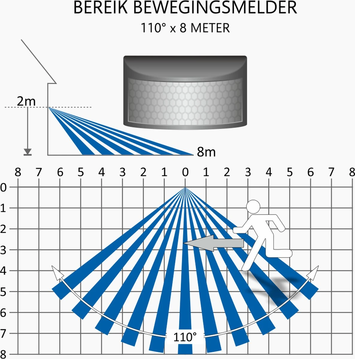 ELRO LF60 Design LED Buitenlamp met Bewegingssensor - 20W – 1600LM – IP54 Waterdicht - Zwart ELRO LF60 Design LED Buitenlamp Met Bewegingssensor - 20W – 1600LM – IP54 Waterdicht - Zwart -Tuinmeubelseries Winkel 1186x1200 6