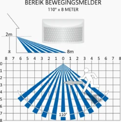 ELRO LF60 Design LED Buitenlamp Met Bewegingssensor - 10W – 800LM – IP54 Waterdicht - Wit -Tuinmeubelseries Winkel 1186x1200 8
