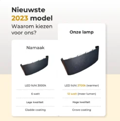 Wandlamp Voor Binnen En Buiten - Buitenlamp - Ovaal - 2700k - Zwart - 22x8x4cm -Tuinmeubelseries Winkel 1196x1200 8