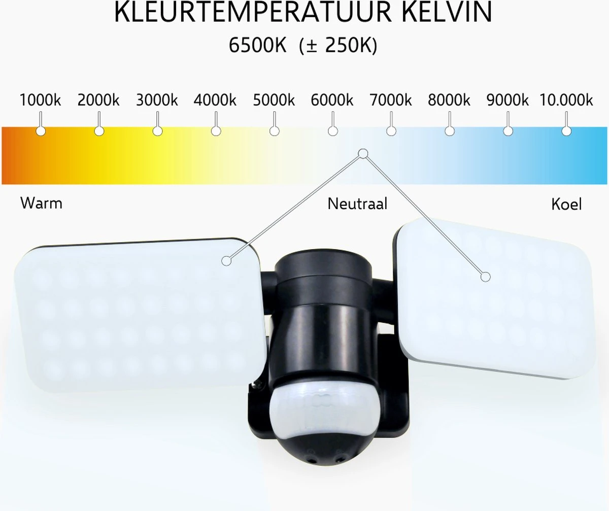 ELRO LF70 Duo LED Buitenlamp met Bewegingssensor – 2x 10W – 1200LM – IP54 Waterdicht - Zwart ELRO LF70 Duo LED Buitenlamp Met Bewegingssensor – 2x 10W – 1200LM – IP54 Waterdicht - Zwart -Tuinmeubelseries Winkel 1200x1007 1