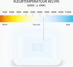 ELRO LF60 Design LED Buitenlamp Met Bewegingssensor - 10W – 800LM – IP54 Waterdicht - Wit -Tuinmeubelseries Winkel 1200x1099 6