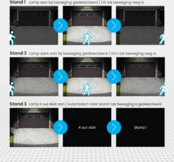 Auronic Buitenlamp - Zonne-energie - Bewegingssensor - 210 LED's Wandlamp - Tuinverlichting - IP65 - Zwart - 2 Stuks 5 Auronic Buitenlamp - Zonne-energie - Bewegingssensor - 210 LED's Wandlamp - Tuinverlichting - IP65 - Zwart - 2 Stuks -Tuinmeubelseries Winkel 1200x1112 2