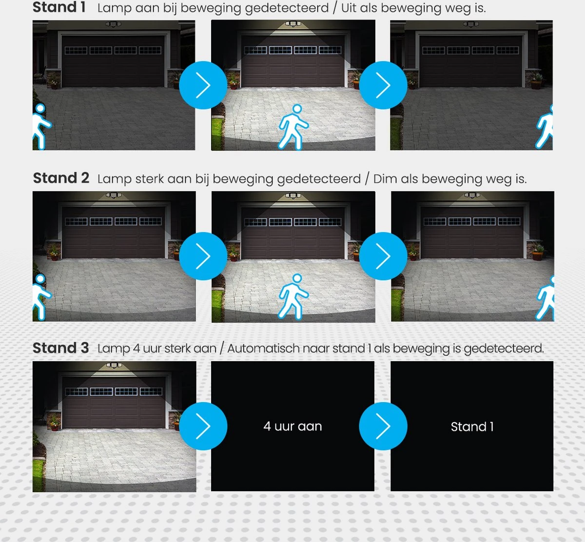 Auronic Buitenlamp - Zonne-energie - Bewegingssensor - 210 LED's Wandlamp - Tuinverlichting - IP65 - Zwart - 2 Stuks Auronic Buitenlamp - Zonne-energie - Bewegingssensor - 210 LED's Wandlamp - Tuinverlichting - IP65 - Zwart - 2 Stuks -Tuinmeubelseries Winkel 1200x1112 2