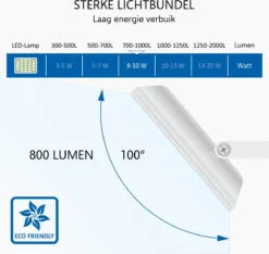 ELRO LF60 Design LED Buitenlamp Met Bewegingssensor - 10W – 800LM – IP54 Waterdicht - Wit -Tuinmeubelseries Winkel 1200x1137 5