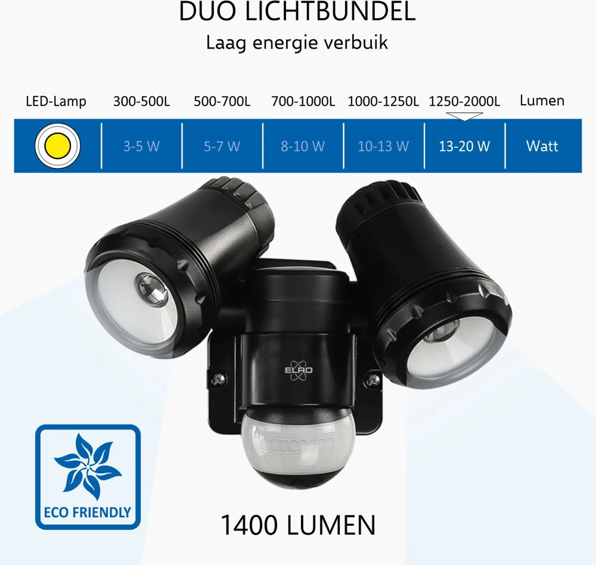 ELRO LF80 2-Kops LED Buitenlamp met Bewegingsmelder - 2x10W – 1400lm – IP54 Waterdicht - Zwart ELRO LF80 2-Kops LED Buitenlamp Met Bewegingsmelder - 2x10W – 1400lm – IP54 Waterdicht - Zwart -Tuinmeubelseries Winkel 1200x1138 9
