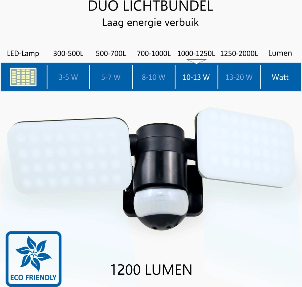 ELRO LF70 Duo LED Buitenlamp met Bewegingssensor – 2x 10W – 1200LM – IP54 Waterdicht - Zwart ELRO LF70 Duo LED Buitenlamp Met Bewegingssensor – 2x 10W – 1200LM – IP54 Waterdicht - Zwart -Tuinmeubelseries Winkel 1200x1143 10