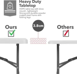 MaxxGarden Klaptafel - Inklapbare Tafel - Opvouwbare Tuintafel - Weerbestendig - Inclusief Handvat - 180x70x74 4 MaxxGarden Klaptafel - Inklapbare Tafel - Opvouwbare Tuintafel - Weerbestendig - Inclusief Handvat - 180x70x74 -Tuinmeubelseries Winkel 1200x1146 2