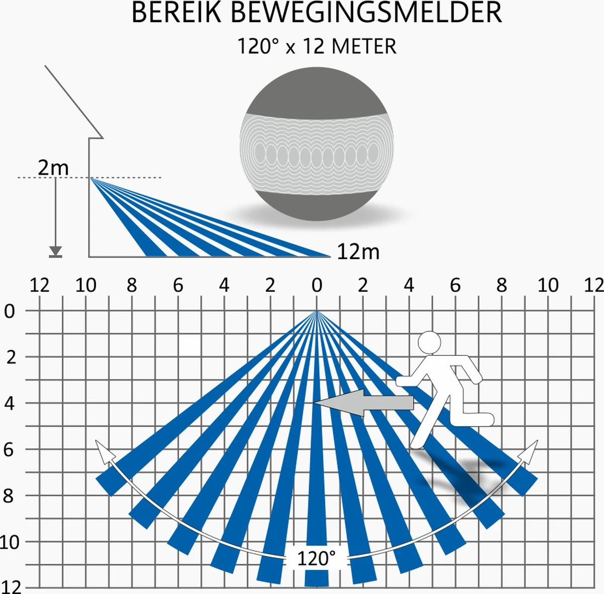 ELRO LF70 Duo LED Buitenlamp met Bewegingssensor – 2x 10W – 1200LM – IP54 Waterdicht - Zwart ELRO LF70 Duo LED Buitenlamp Met Bewegingssensor – 2x 10W – 1200LM – IP54 Waterdicht - Zwart -Tuinmeubelseries Winkel 1200x1180 9