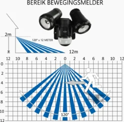 ELRO LF80 2-Kops LED Buitenlamp Met Bewegingsmelder - 2x10W – 1400lm – IP54 Waterdicht - Zwart 11 ELRO LF80 2-Kops LED Buitenlamp Met Bewegingsmelder - 2x10W – 1400lm – IP54 Waterdicht - Zwart -Tuinmeubelseries Winkel 1200x1181 4