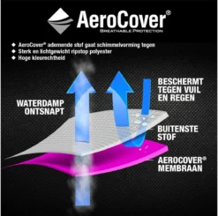 AeroCover Loungesethoes 220x220x90xH70 Cm - Antraciet -Tuinmeubelseries Winkel 1200x1191 3