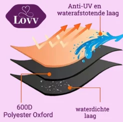 Parasolhoes Voor Zweefparasol–Waterdicht-met Rits En Stok-Superieure Kwaliteit-280cm X 81cm -Tuinmeubelseries Winkel 1200x1195 2