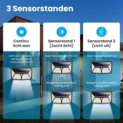 Auronic Buitenlamp - Zonne-energie - Bewegingssensor - 180 LED's - Wandlamp - IP65 - Zwart -Tuinmeubelseries Winkel 1200x1200 1397