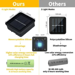 Borg Solar Lichtsnoer Op Zonne Energie - 9 Meter - 60 Lampjes - Christmas Warm White - Tuinverlichting - Buitenverlichting - Lichtslinger - Kerstverlichting Energy Class A+++ 2 Borg Solar Lichtsnoer Op Zonne Energie - 9 Meter - 60 Lampjes - Christmas Warm White - Tuinverlichting - Buitenverlichting - Lichtslinger - Kerstverlichting Energy Class A+++ -Tuinmeubelseries Winkel 1200x1200 1525