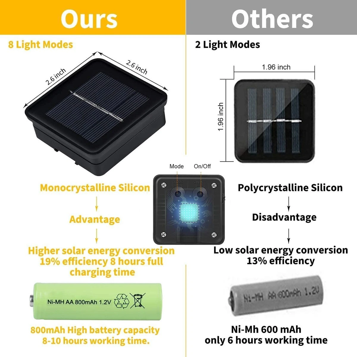 Borg Solar Lichtsnoer op zonne energie - 9 meter - 60 lampjes - Christmas Warm White - Tuinverlichting - Buitenverlichting - Lichtslinger - Kerstverlichting Energy Class A+++ Borg Solar Lichtsnoer Op Zonne Energie - 9 Meter - 60 Lampjes - Christmas Warm White - Tuinverlichting - Buitenverlichting - Lichtslinger - Kerstverlichting Energy Class A+++ -Tuinmeubelseries Winkel 1200x1200 1525