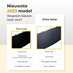 Wandlamp Voor Binnen En Buiten - Buitenlamp - Ovaal - 2700k - Zwart - 22x8x4cm -Tuinmeubelseries Winkel 1200x1200 1555