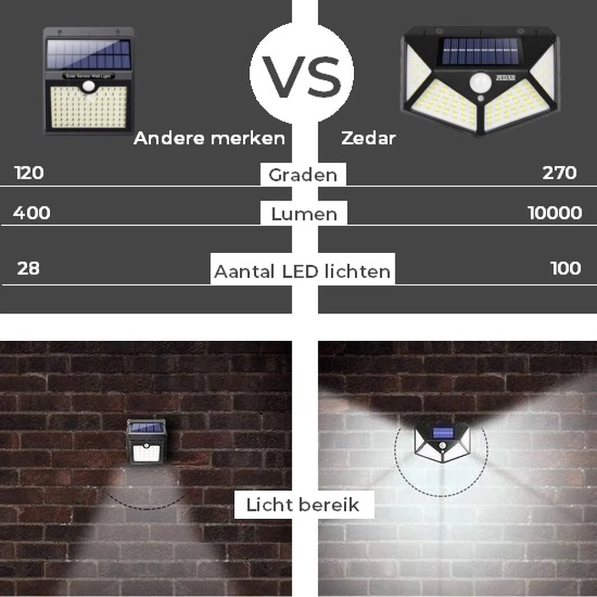 Buitenlamp met bewegingssensor op zonne energie - Buitenverlichting met dag nacht sensor - Solar wandlamp buiten - 2 stuks van Zedar Buitenlamp Met Bewegingssensor Op Zonne Energie - Buitenverlichting Met Dag Nacht Sensor - Solar Wandlamp Buiten - 2 Stuks Van Zedar -Tuinmeubelseries Winkel 1200x1200 1607