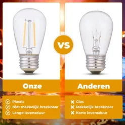 Homèlle Lichtsnoer - 15 LED - 15 Meter - Warm-wit - Tuinverlichting - Kerstverlichting - Buitenverlichting - Lichtslinger - Lampjes Slinger - Transparant -Tuinmeubelseries Winkel 1200x1200 1739