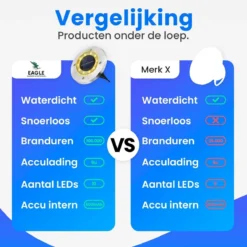 Eagle Electronics - Grondspots 10 LED Voor Buiten – Tuinverlichting LED Buiten – Tuinverlichting Op Zonneenergie -Tuinmeubelseries Winkel 1200x1200 2441