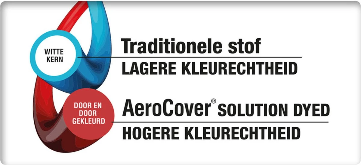 AeroCover parasolhoes - Zweef Parasols - Grijs - 250x55 cm (HxB) AeroCover Parasolhoes - Zweef Parasols - Grijs - 250x55 Cm (HxB) -Tuinmeubelseries Winkel