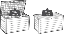 Keter Ontario Opbergbox - 870L - 147x83x86cm - Grafiet -Tuinmeubelseries Winkel 1200x649