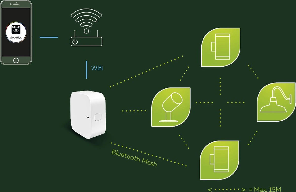 Calex Smart Outdoor - Slimme LED Schijnwerper - LED Floodlight met bewegingssensor - Voor buiten - 24W Calex Smart Outdoor - Slimme LED Schijnwerper - LED Floodlight Met Bewegingssensor - Voor Buiten - 24W -Tuinmeubelseries Winkel 1200x777 3