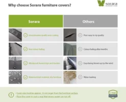 SORARA® Hoes Loungeset Hoekbank 235 X 235 X 70/100 Cm Grijs - Luxe Beschermhoes Tuinbank Met Aantrekkoord. -Tuinmeubelseries Winkel 1200x974 2